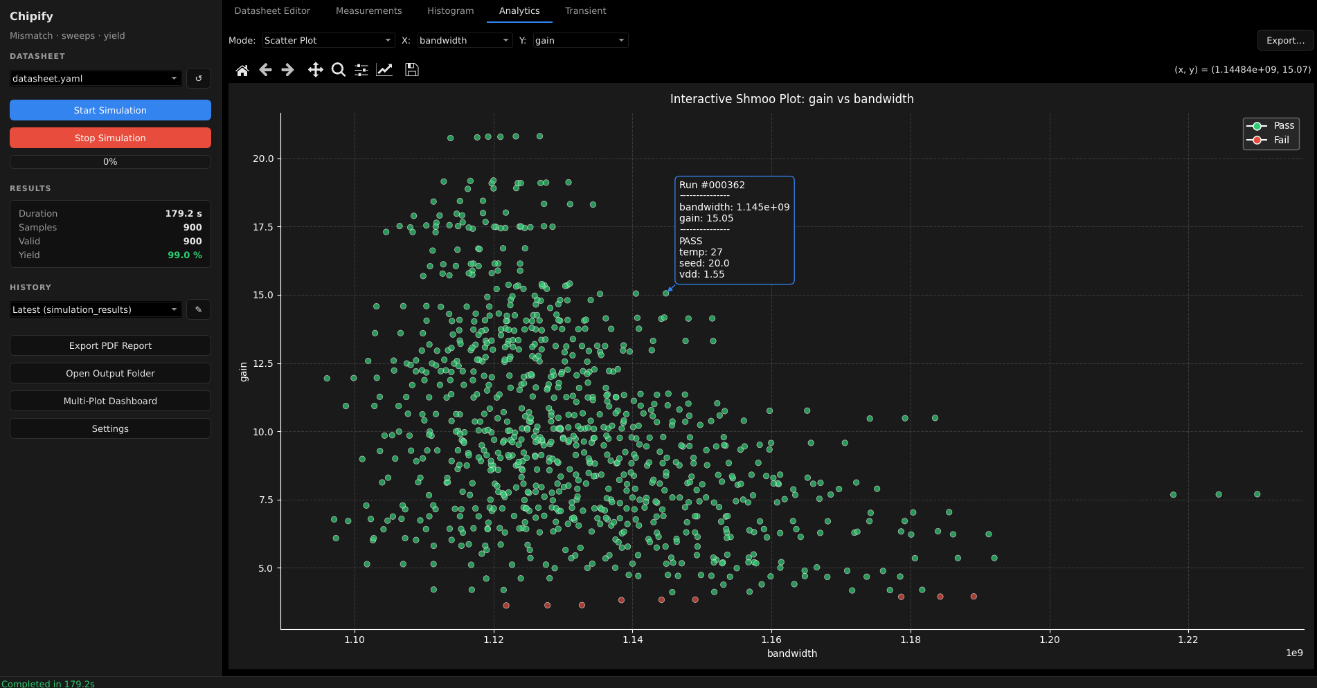 Scatter Plot