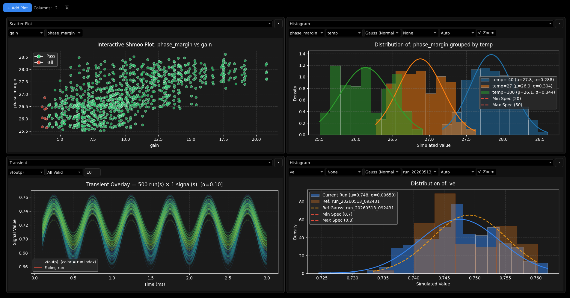 Multi Plot Dashboard